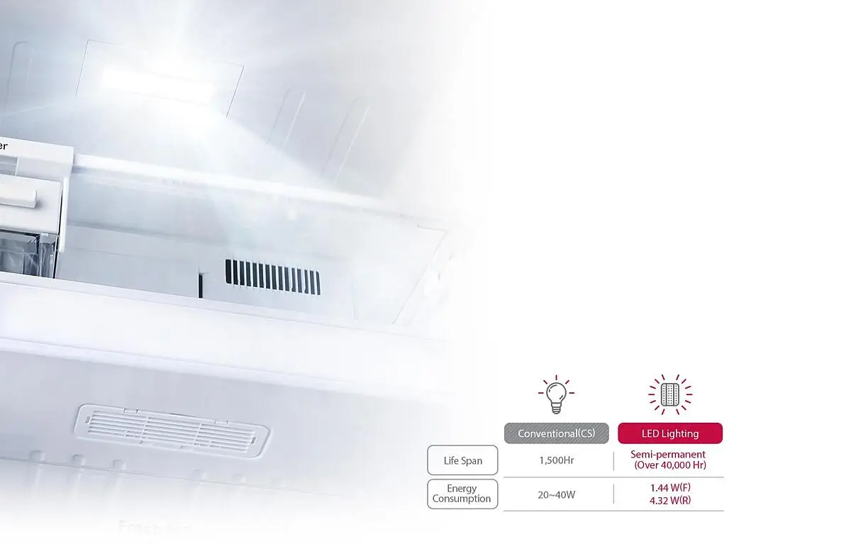 LED_Lighting
